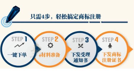 商标个人自己能注册申请吗?