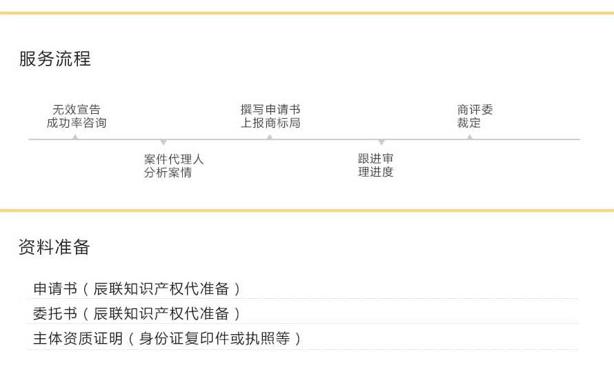 注册商标无效宣告复审案:注册商标无效宣告案和注册商标无效宣告复审案有什么不同