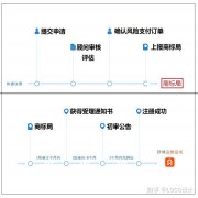 中国商标局官网（北京朝阳商标受理窗口地址电