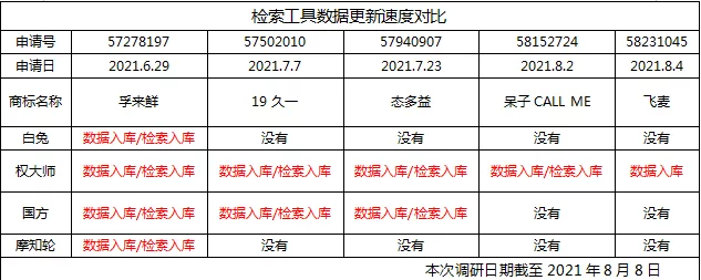 检索工具都有哪些(四个常用检索工具) 15 检索工具都有哪些(四个常用检索工具) 15