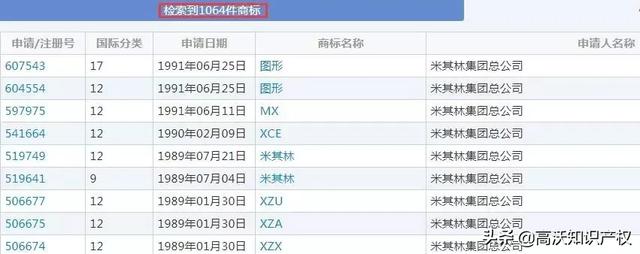 港澳米其林餐厅的又一版本？“米芝莲”商标不予注册