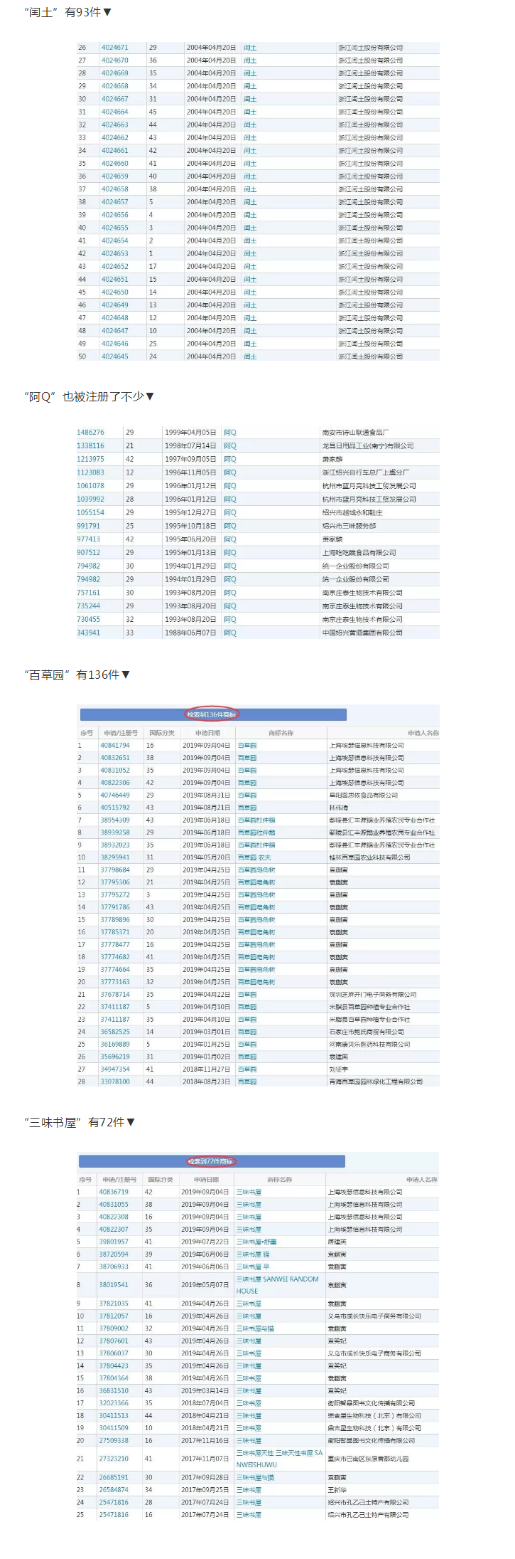 “孔乙己”C位出道！鲁迅笔下人物被大量注册商标