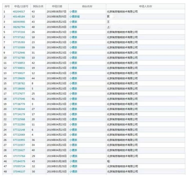 有人花了所有积蓄，却不肯花千把块注册商标