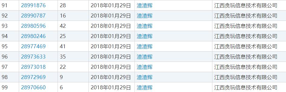 张家辉注册“渣渣辉”商标，网友：自带音效的商标