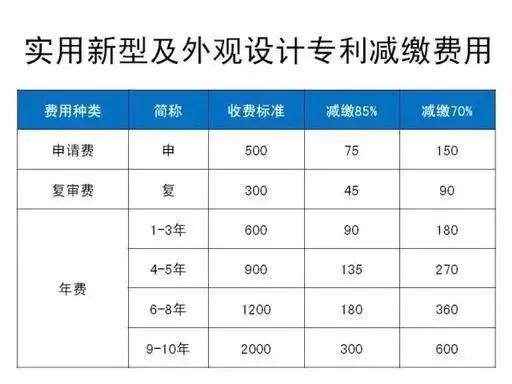 个人和企业拥有专利的26个好处，注意这些都是专利申请的关键步骤