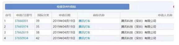 “腾讯打车”已注册商标！马化腾将打造下一个“滴滴”？