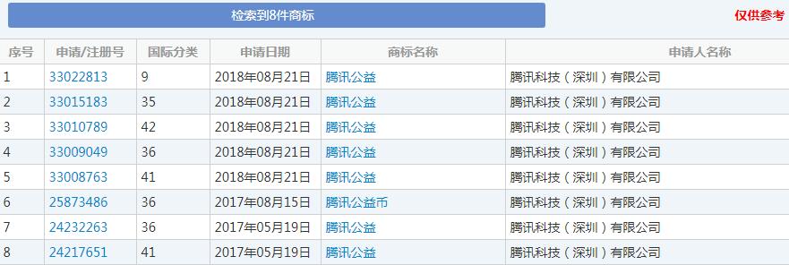 谁说腾讯没有梦想?为了它，腾讯豁出去了!