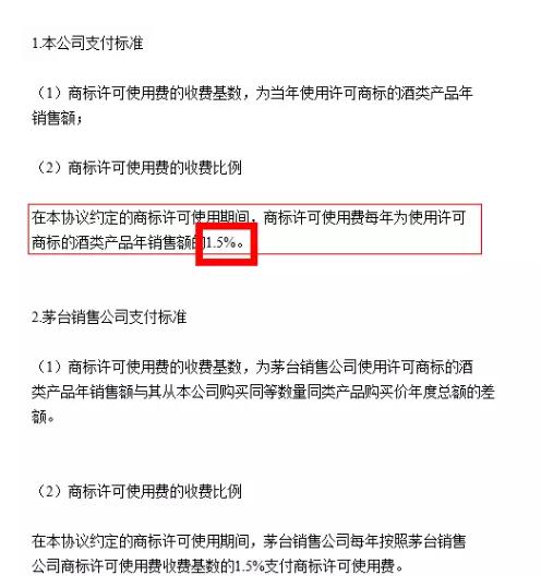 科普！商标许可使用究竟能赚多少钱？