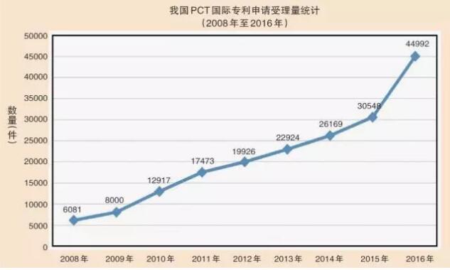 426世界知识产权日特辑┃从数字看我国知识产权事业发展成绩