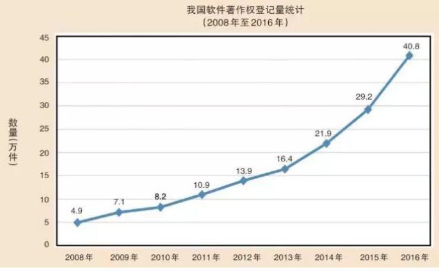 426世界知识产权日特辑┃从数字看我国知识产权事业发展成绩