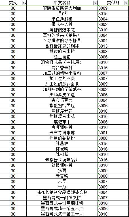 重磅消息！国家商标局公布《类似商品和服务区分表》以外可接受商品和服务项目名称的通知