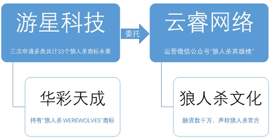 YOUXINGKEJI