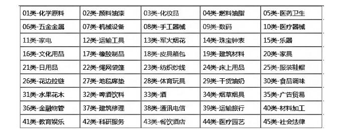 金典商标网告诉你，商标种类和商标分类的区别看这里！