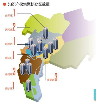 广州知识产权