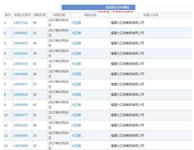 遭遇商标侵权，七匹狼竟无可奈何？
