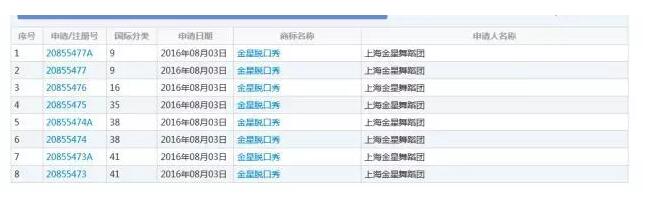 通过商标布局,金星或将重回《金星秀》 通过商标布局,金星或将重回《金星秀》