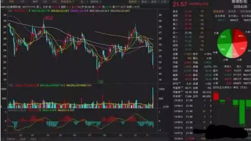 《中国好声音》版权被回收,4亿元打水漂,股票一天蒸发6.2个亿! 《中国好声音》版权被回收,4亿元打水漂,股票一天蒸发6.2个亿!