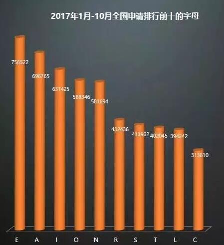 你还头痛商标注册成功率吗？