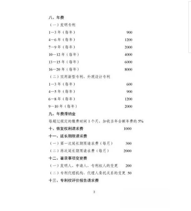 一文看懂：申请专利多少钱？