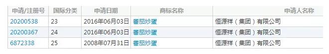 朋友圈被番茄炒蛋刷屏，这枚商标却商机无限！