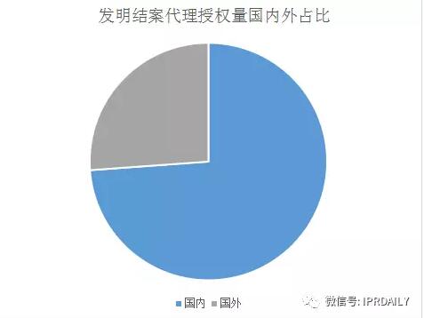 2017年专利代理机构代理量排名前100 2017年专利代理机构代理量排名前100
