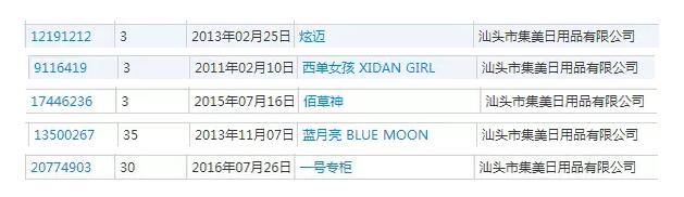 申请了1600件商标,却因此惹上了麻烦 申请了1600件商标,却因此惹上了麻烦