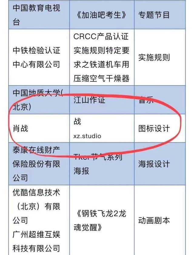 肖战登记工作室图案logo著作权，版权意识太强，不愧是设计师出身