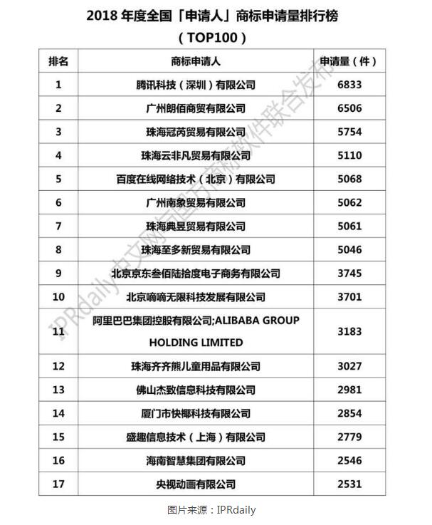 一个月注册近300件商标，阿里又将开展什么新业务？