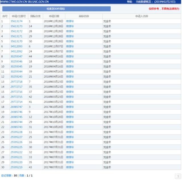 TA注册34个商标要当微信的“爷爷奶奶”