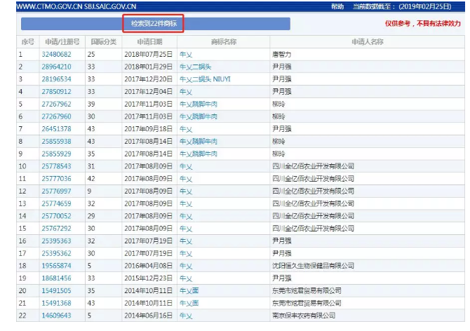 孪生“牛乂”与“牛X”，商标注册却南辕北辙！