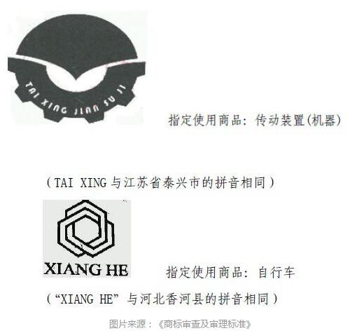 县级以上地名可作为商标使用，但要注意以下几点