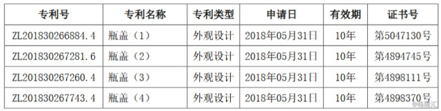 丽鹏股份获得四项外观设计专利