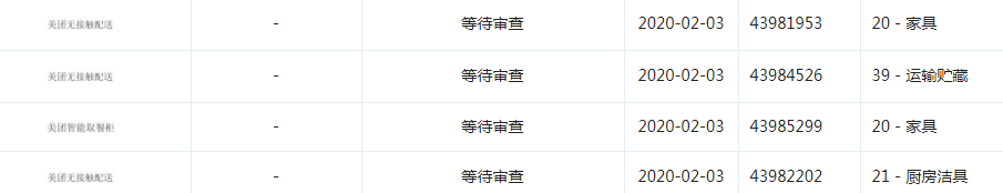 它最先在武汉开始“无接触配送”，默默保护多件商标