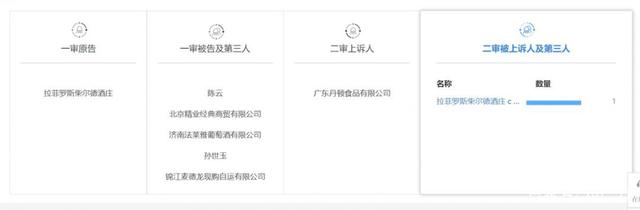 数千件“拉菲”商标，谁搅乱了这池“拉菲”红酒