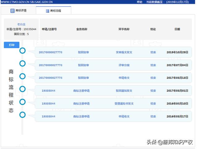 “老白金”商标被驳回？脑白金为何要“山寨”自己的商标？
