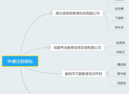 考研即将开始 才发现“名师”成商标