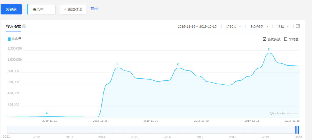 “吃相难看”？50元超前点播《庆余年》引争议！