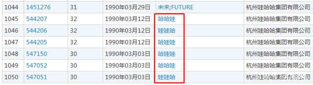 李佳琦年入2亿竟然注册“李佳琪”商标，是要改名吗？