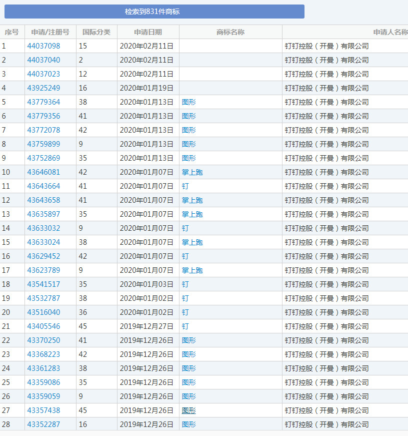 被小学生组团吊打的钉钉，原来是个知识产权大户！