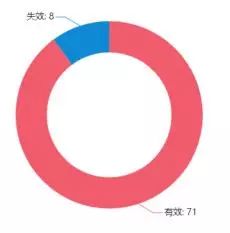 VIVO收购诺基亚专利，补充专利积累